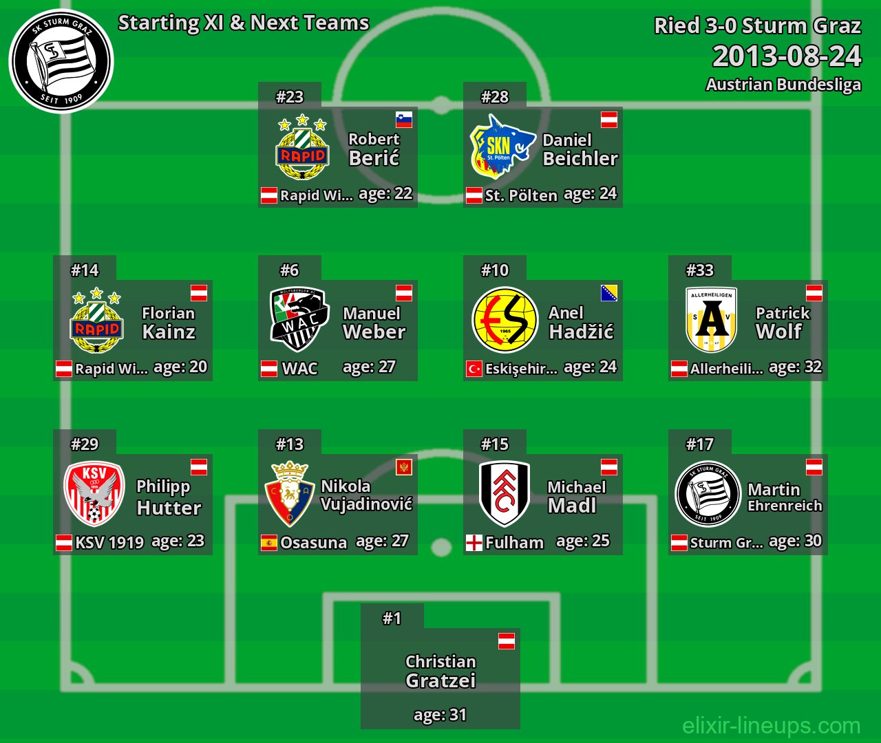 Sturm Graz Starting XI & Next Teams 2013-08-24