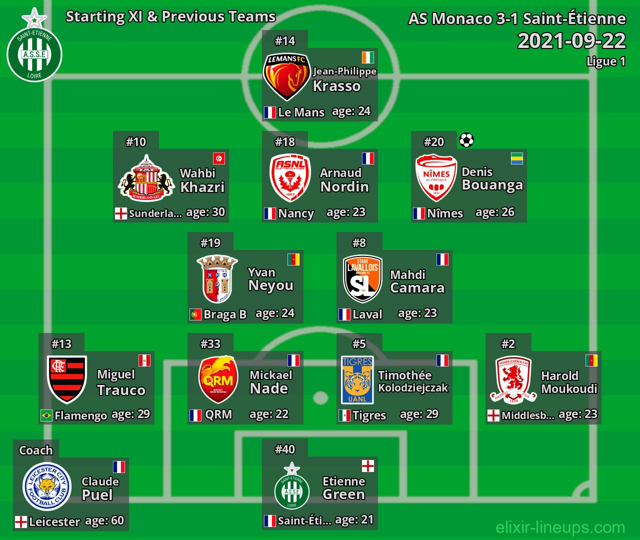 Saint-Étienne Starting XI & Previous Teams 2021-09-22