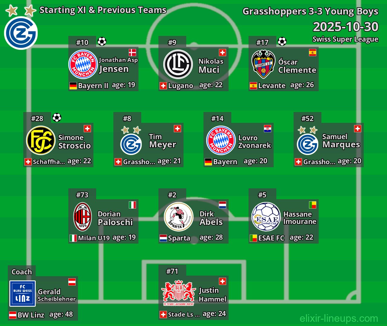 Grasshoppers Starting XI & Previous Teams 2025-10-30