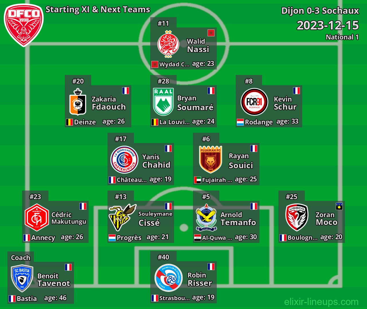 Dijon Starting XI & Next Teams 2023-12-15