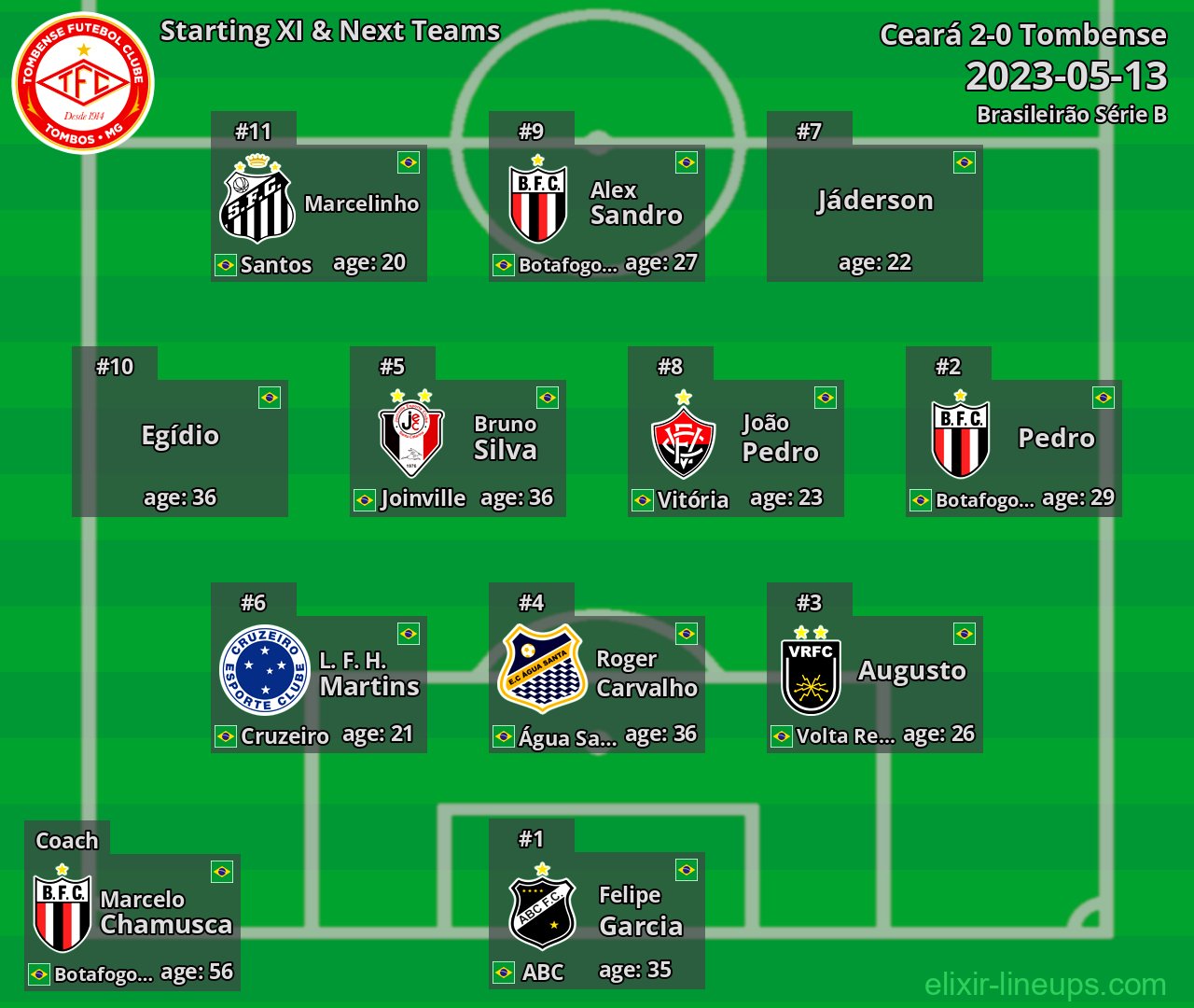 Tombense Starting XI & Next Teams 2023-05-13