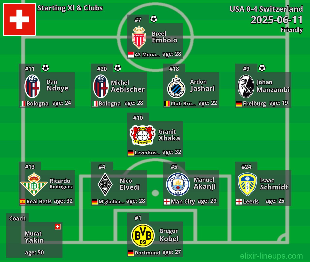 Switzerland Starting XI 2025-06-11