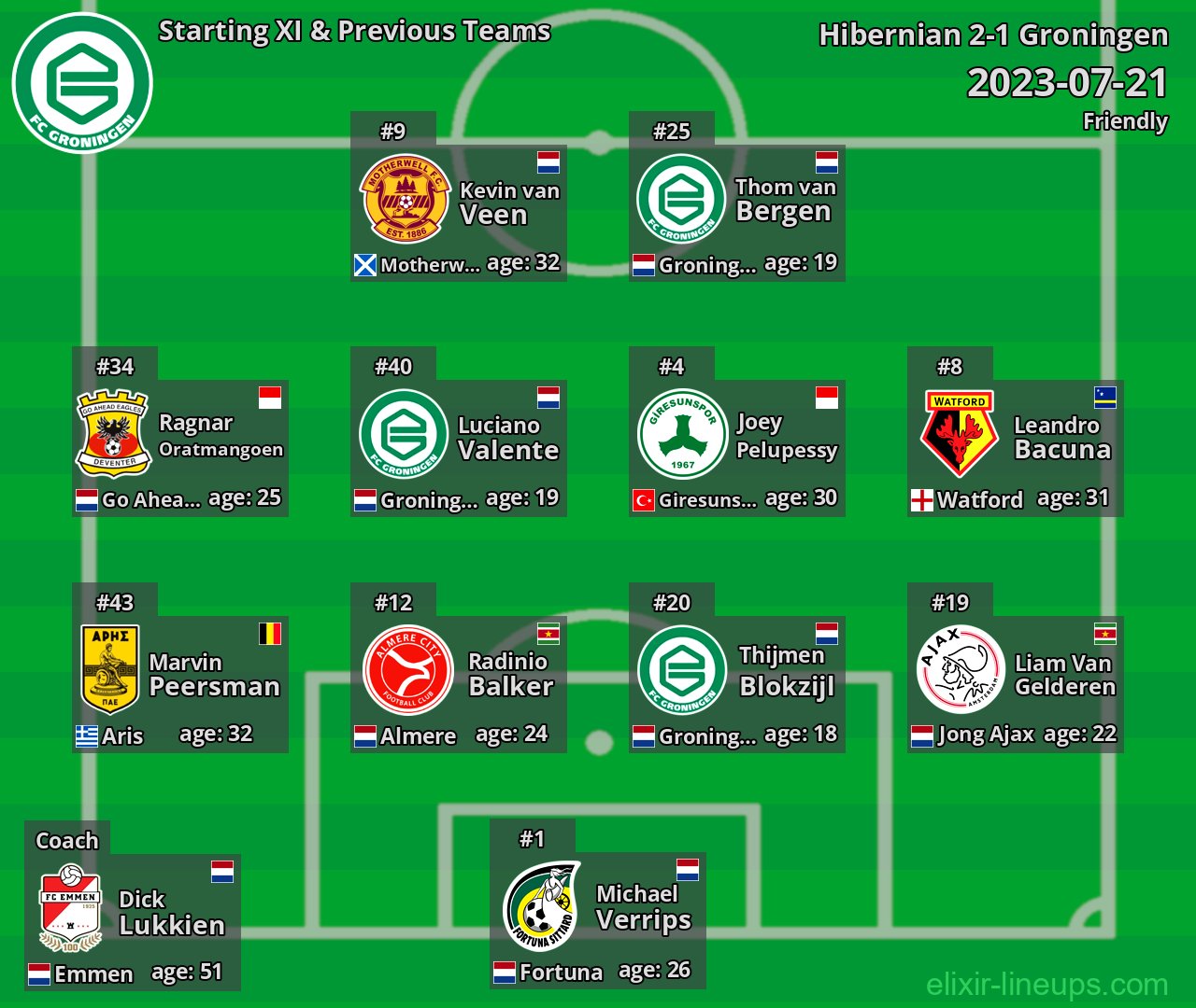 Groningen Starting XI & Previous Teams 2023-07-21