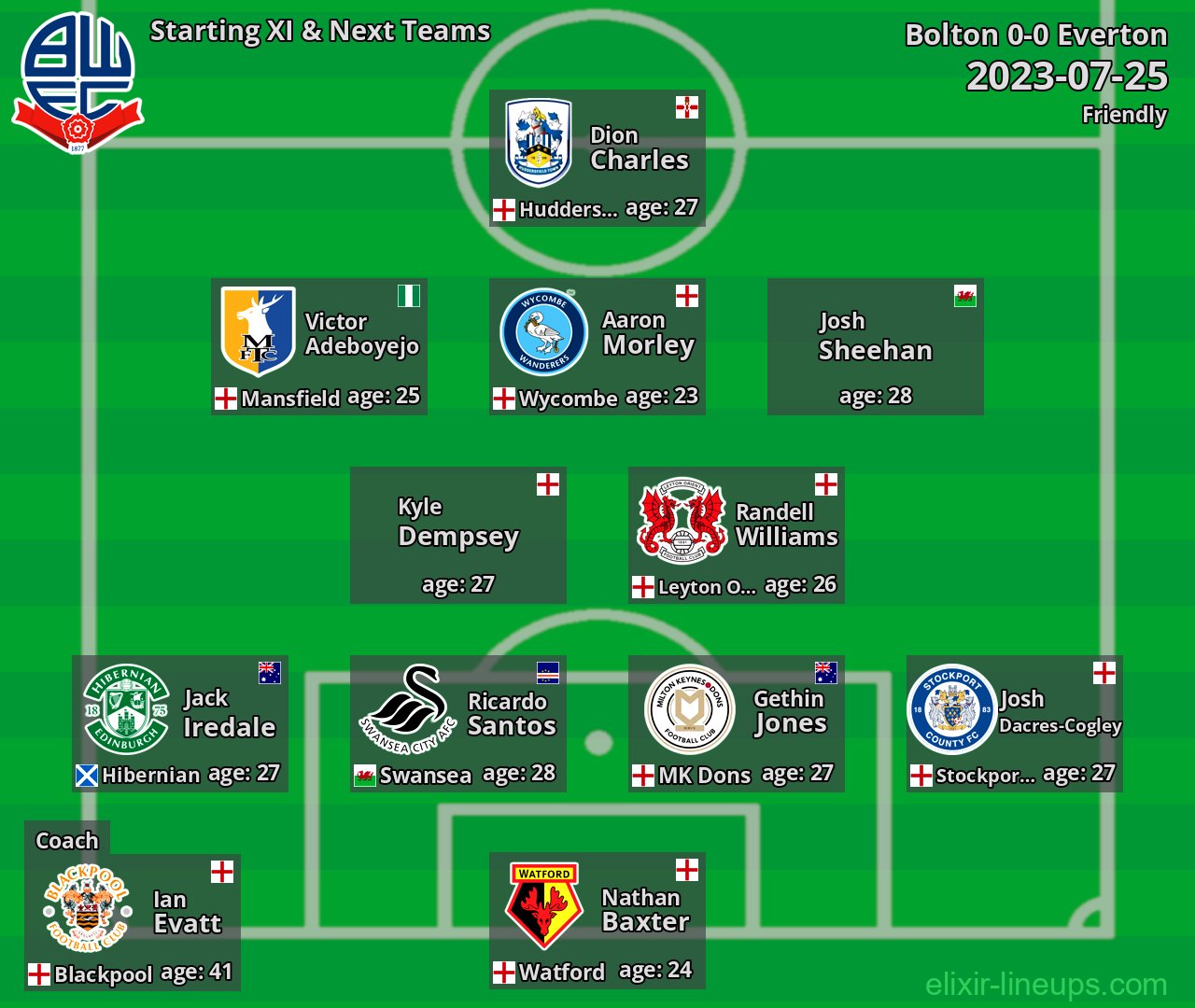 Bolton Starting XI & Next Teams 2023-07-25