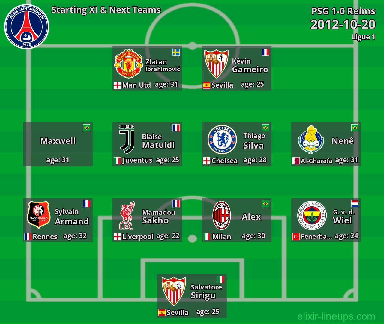 PSG Starting XI & Next Teams 2012-10-20