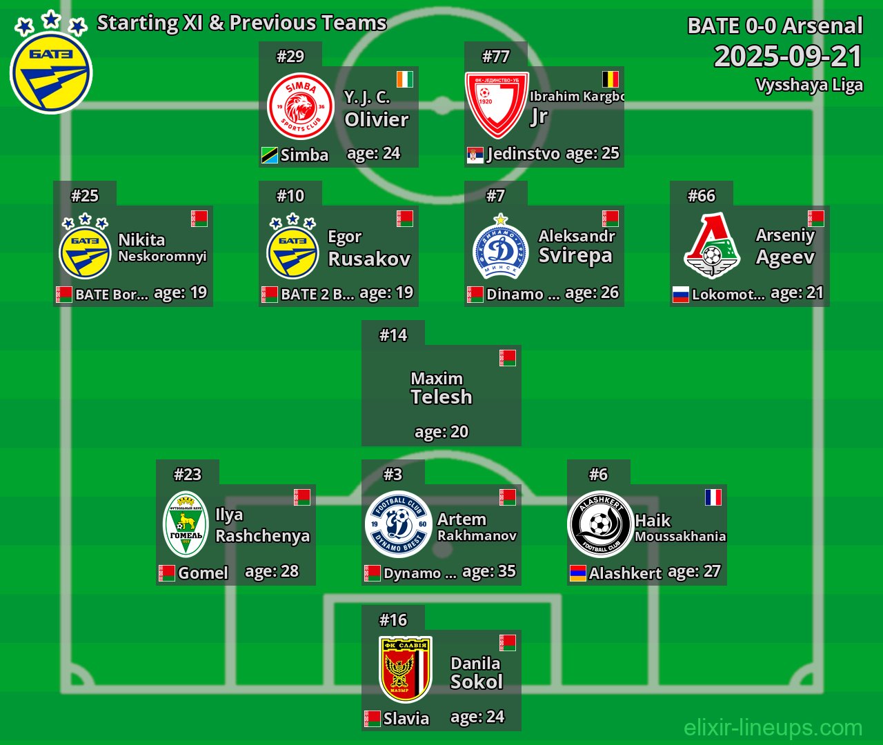 BATE Starting XI & Previous Teams 2025-09-21