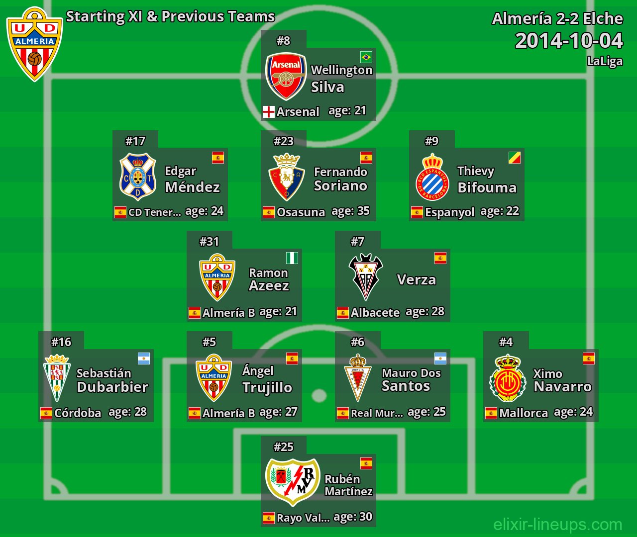 Almería Starting XI & Previous Teams 2014-10-04