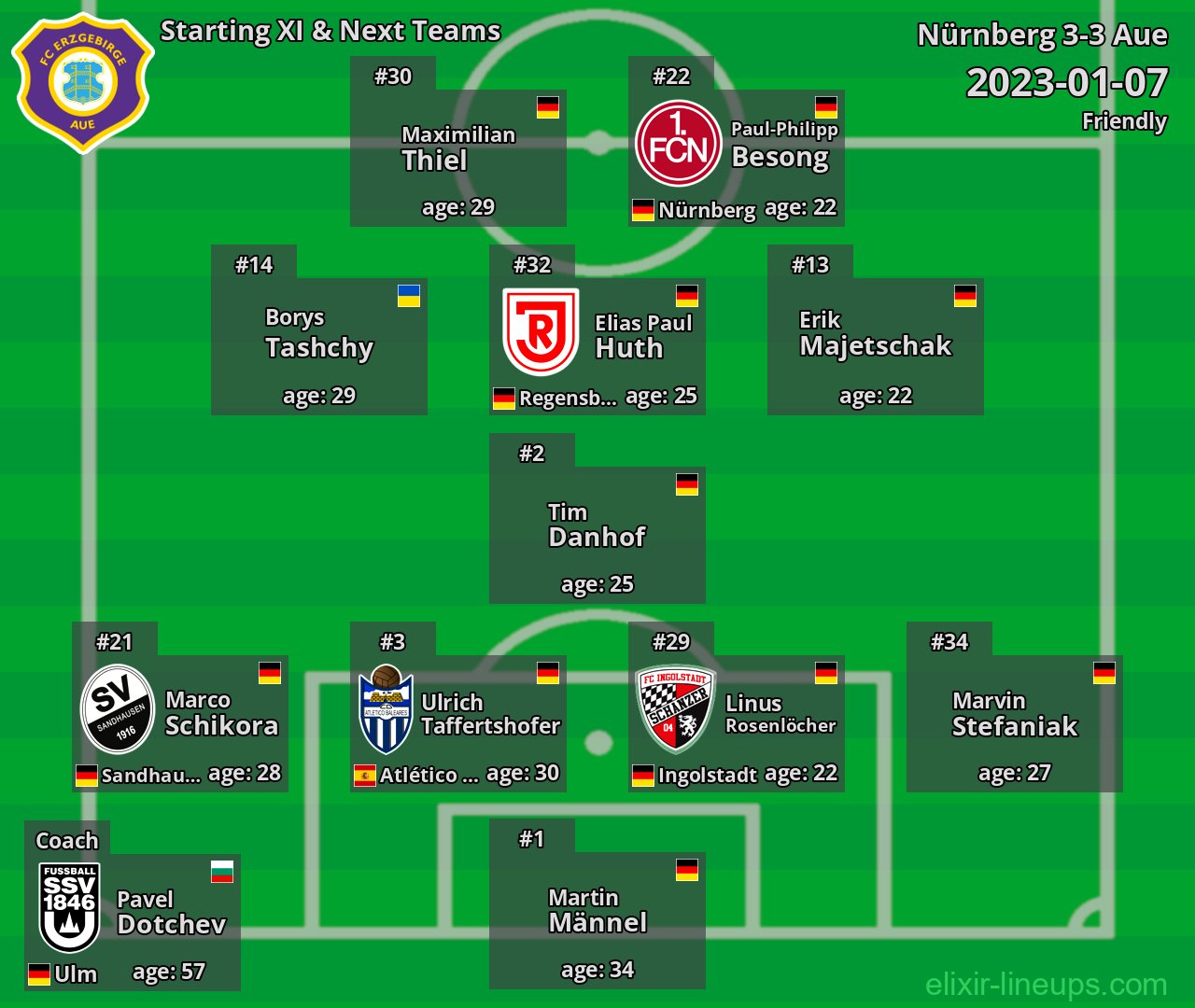 Aue Starting XI & Next Teams 2023-01-07