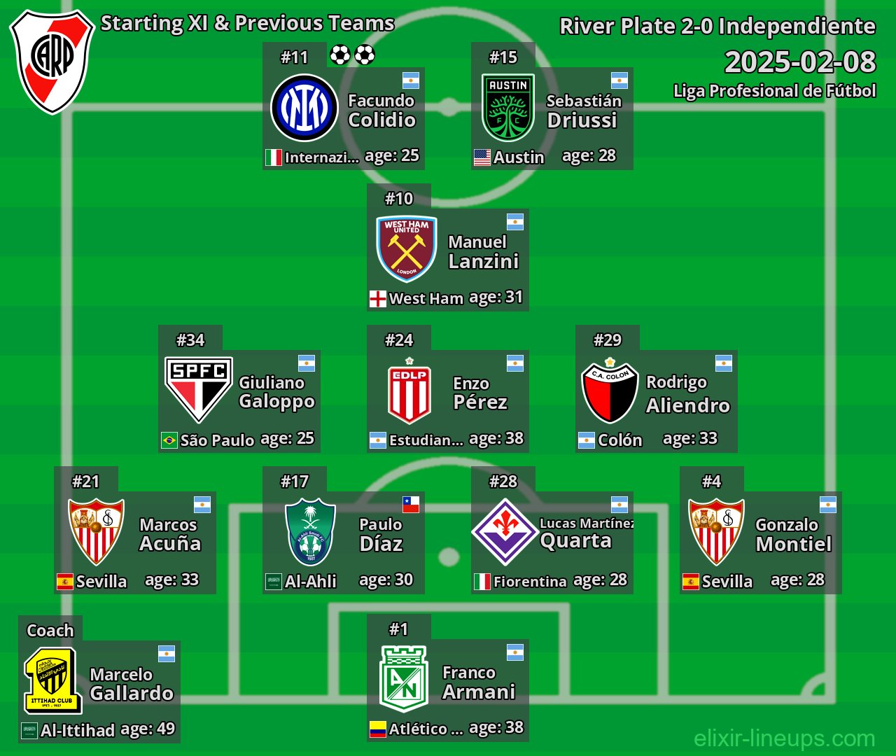 River Plate Starting XI & Previous Teams 2025-02-08