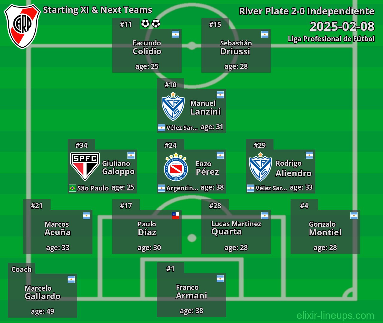 River Plate Starting XI & Next Teams 2025-02-08