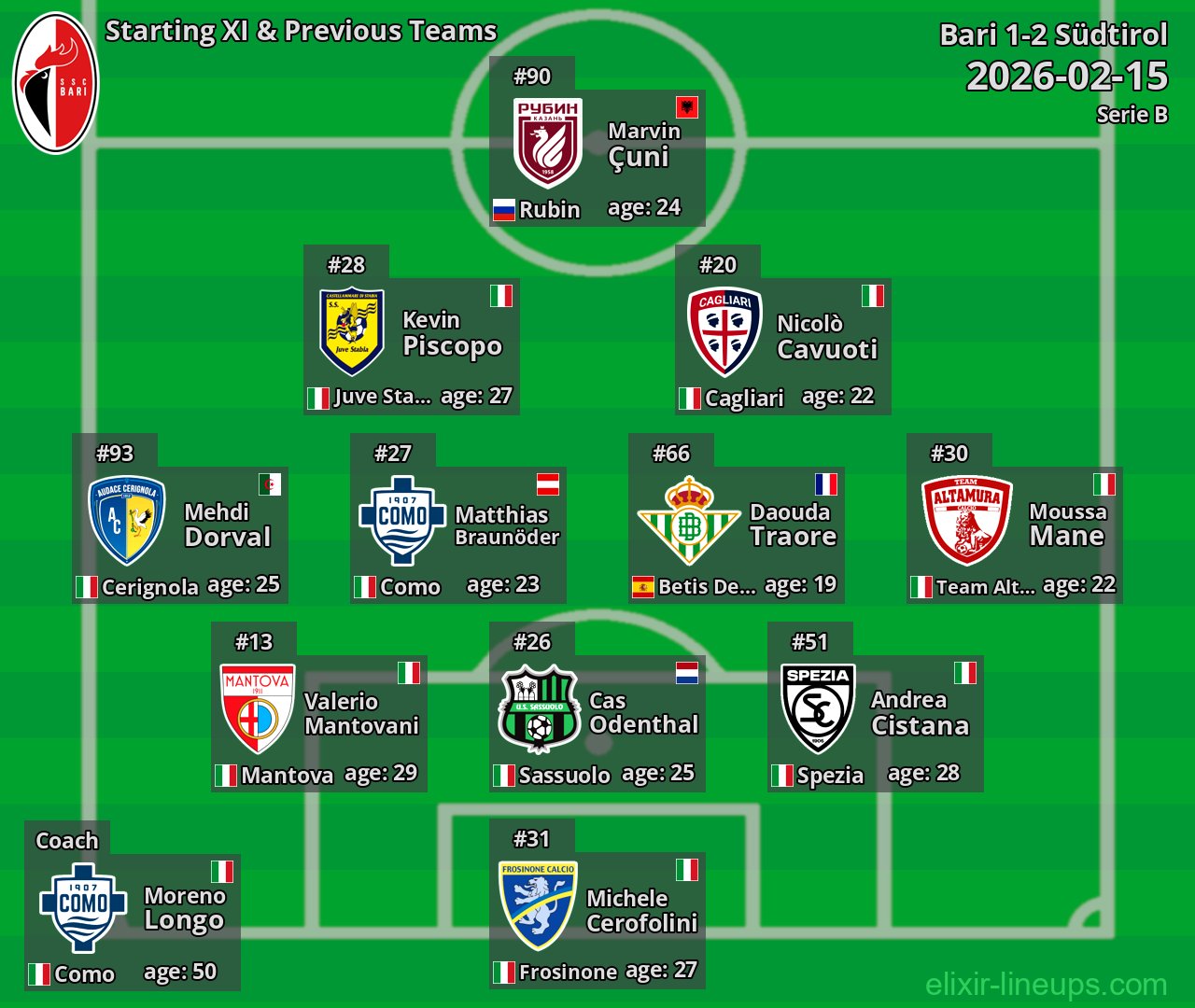 Bari Starting XI & Previous Teams 2026-02-15