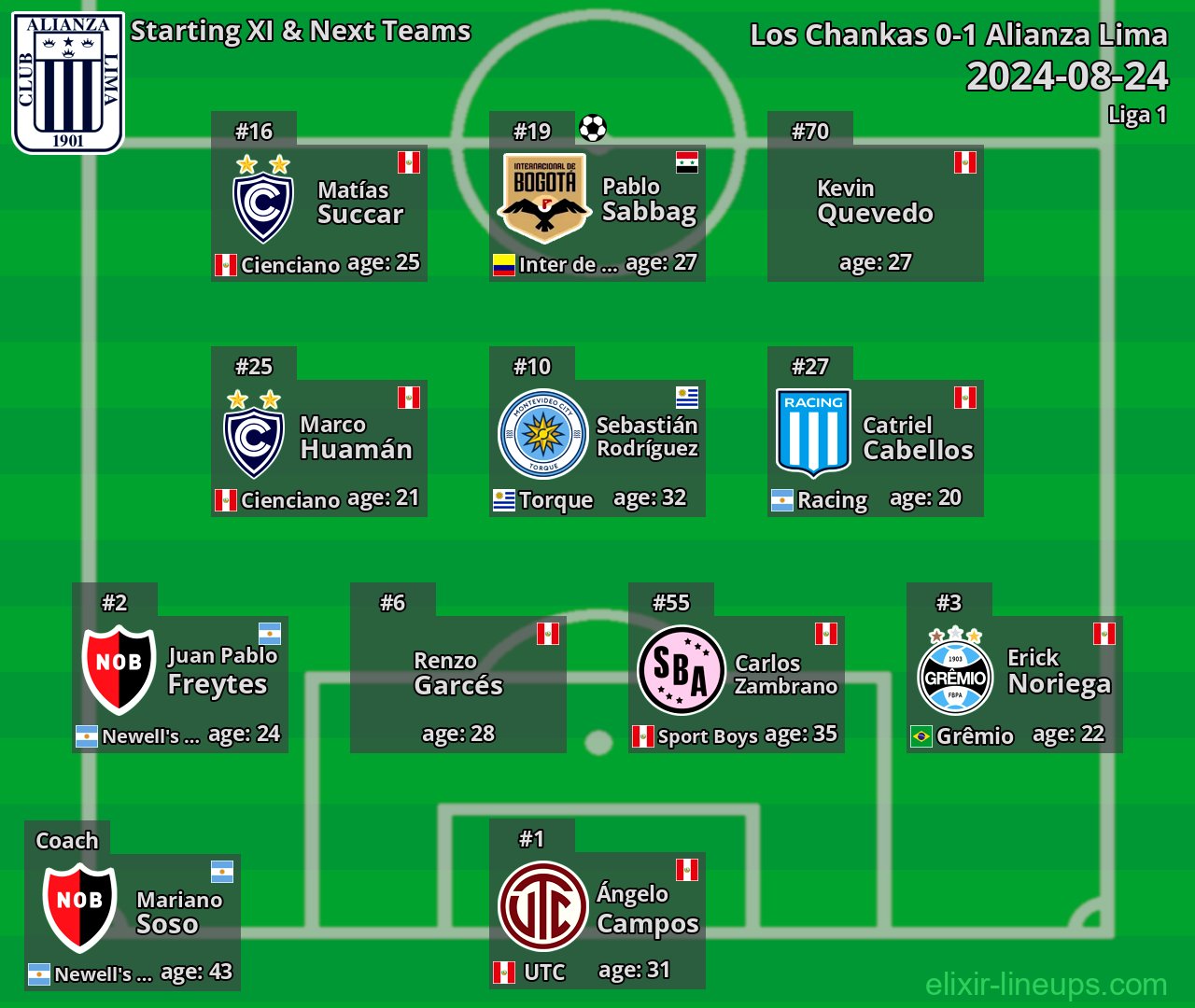 Alianza Lima Starting XI & Next Teams 2024-08-24