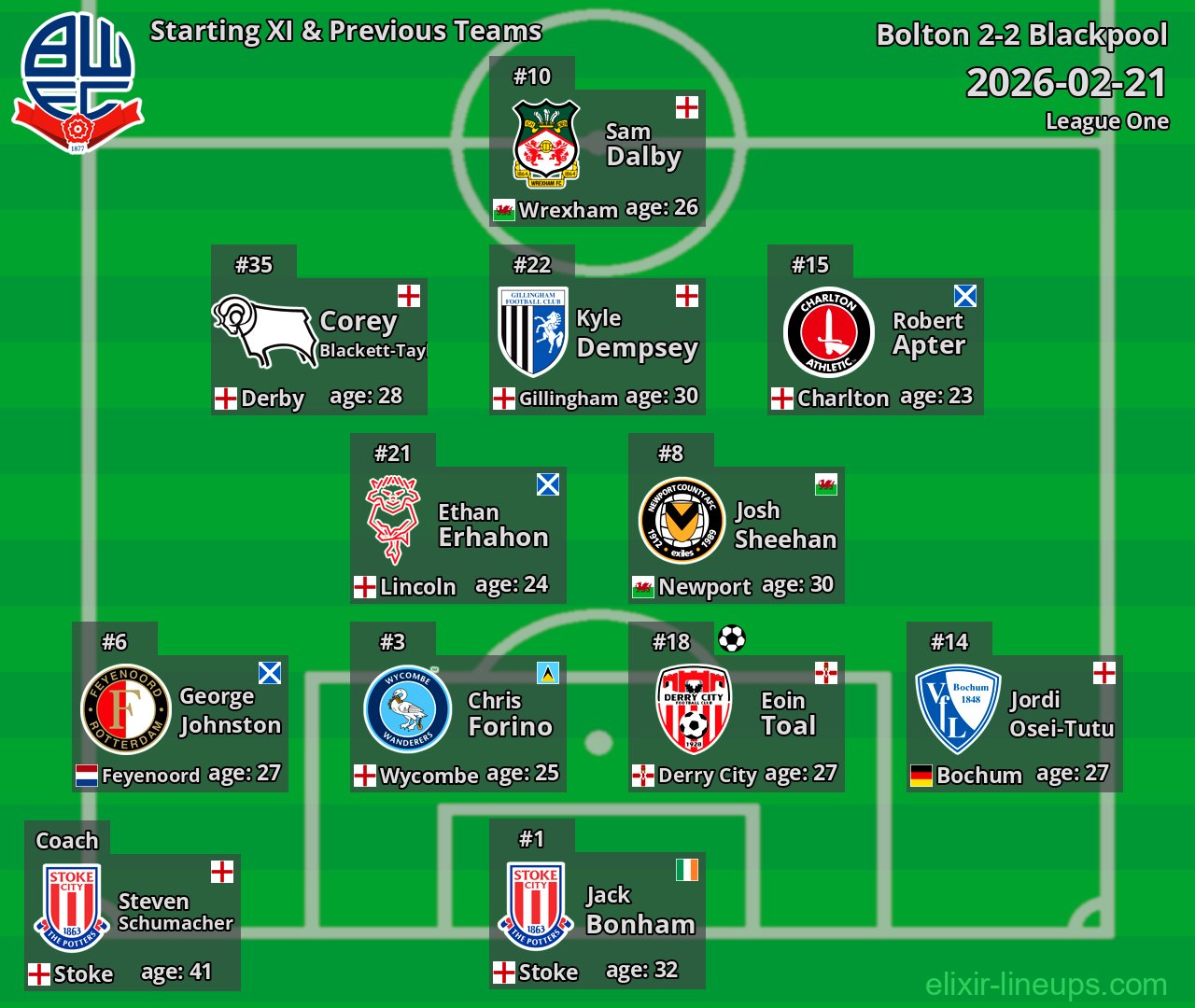 Bolton Starting XI & Previous Teams 2026-02-21