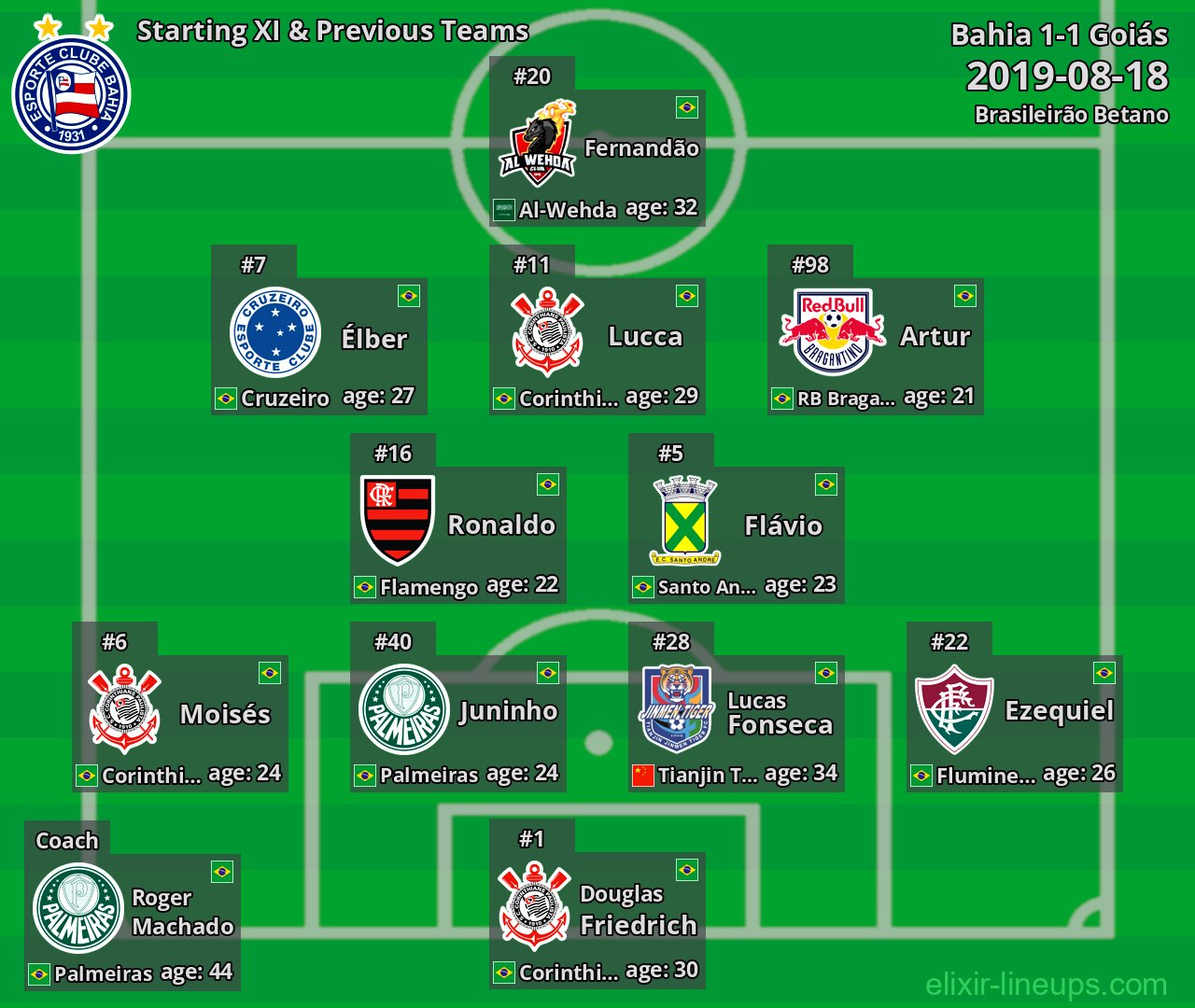 Bahia Starting XI & Previous Teams 2019-08-18