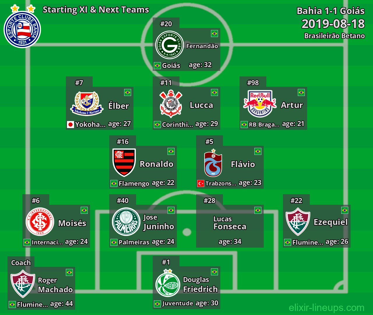 Bahia Starting XI & Next Teams 2019-08-18