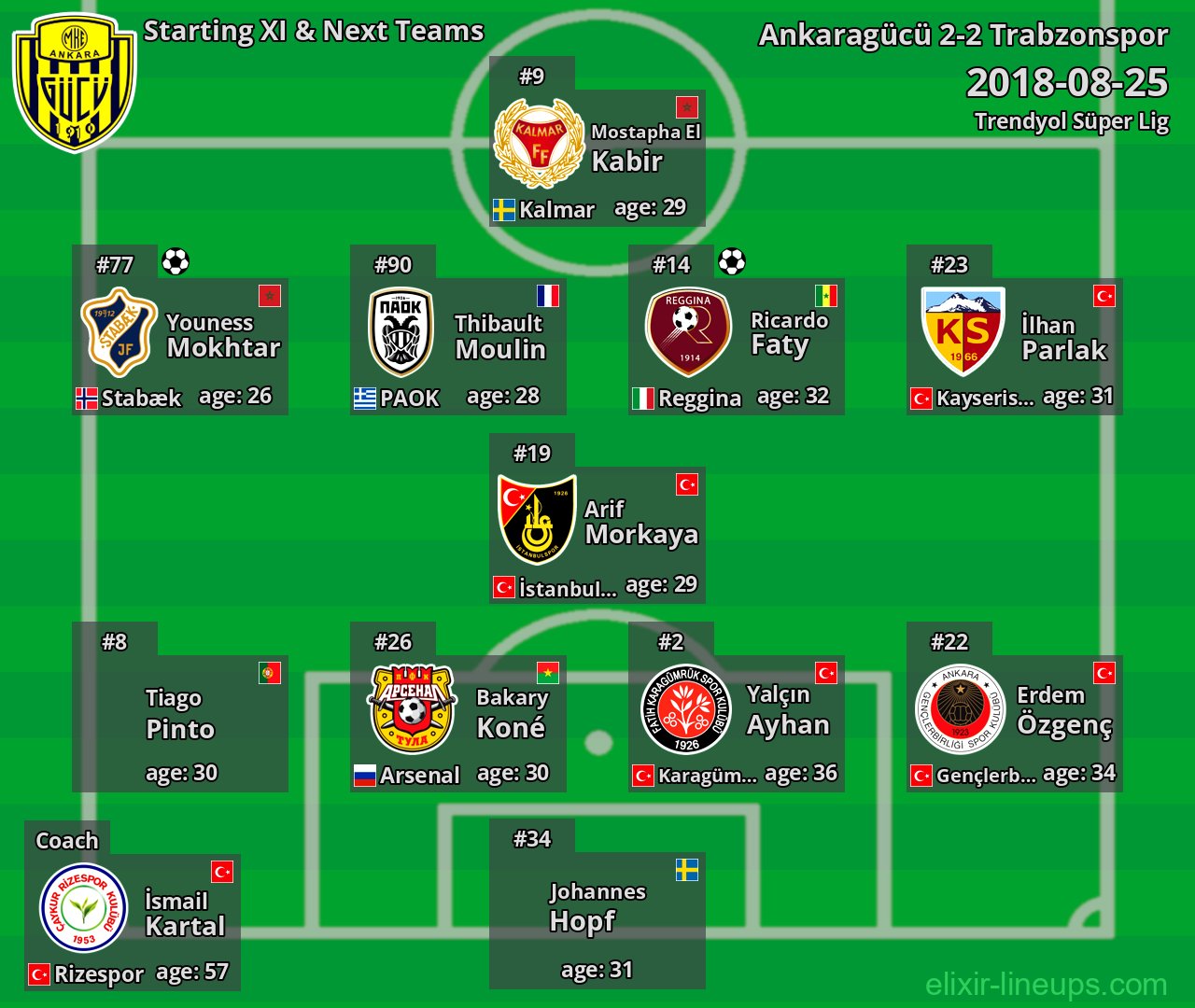 Ankaragücü Starting XI & Next Teams 2018-08-25