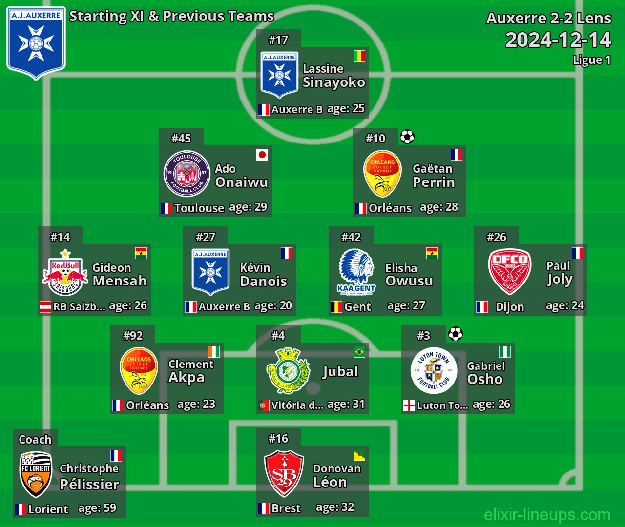 Auxerre Starting XI & Previous Teams 2024-12-14