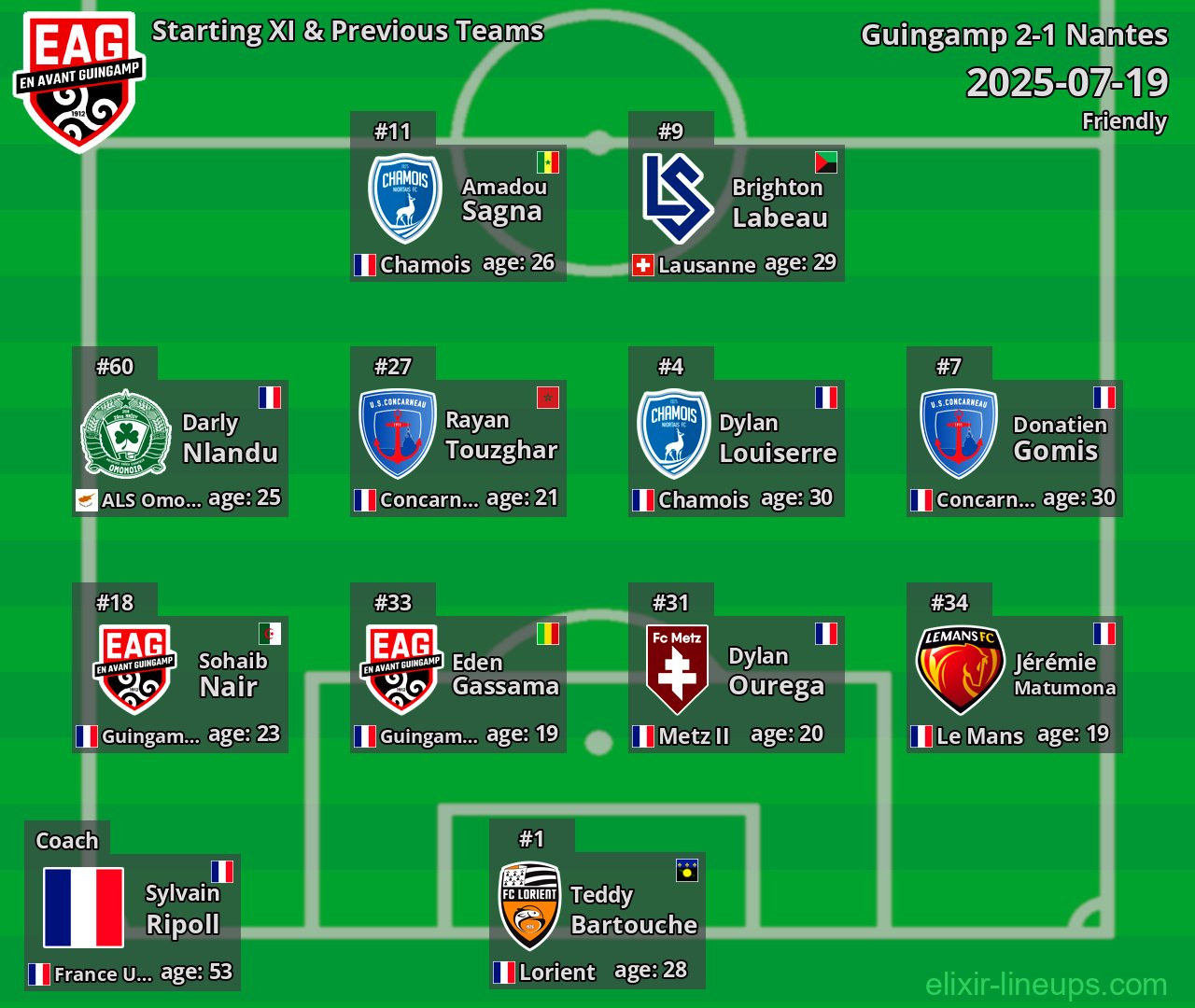 Guingamp Starting XI & Previous Teams 2025-07-19