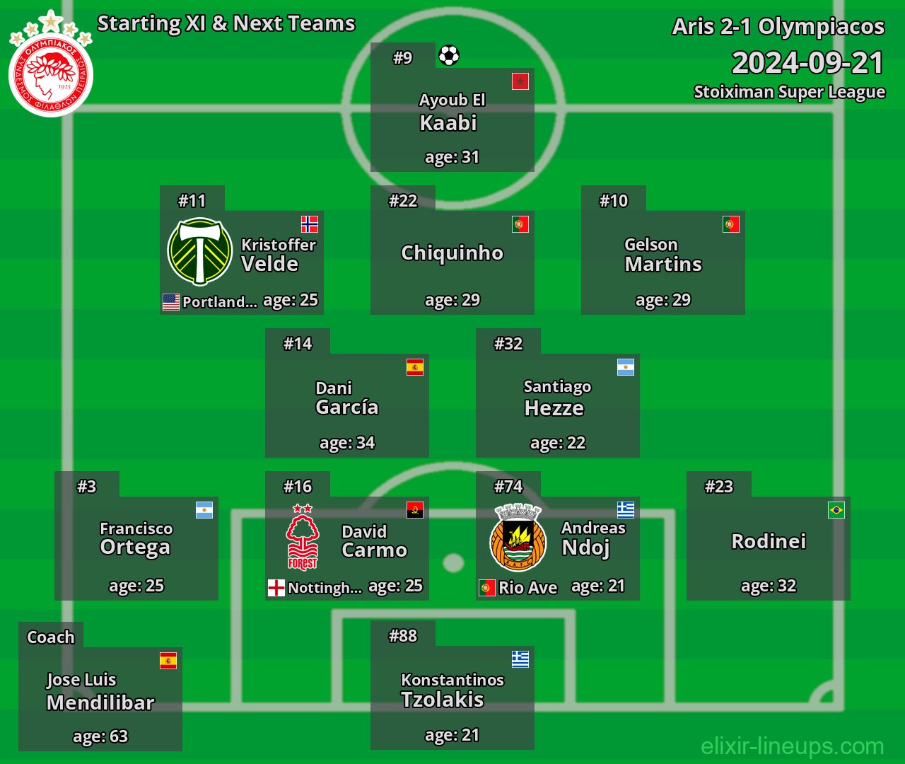 Olympiacos Starting XI & Next Teams 2024-09-21