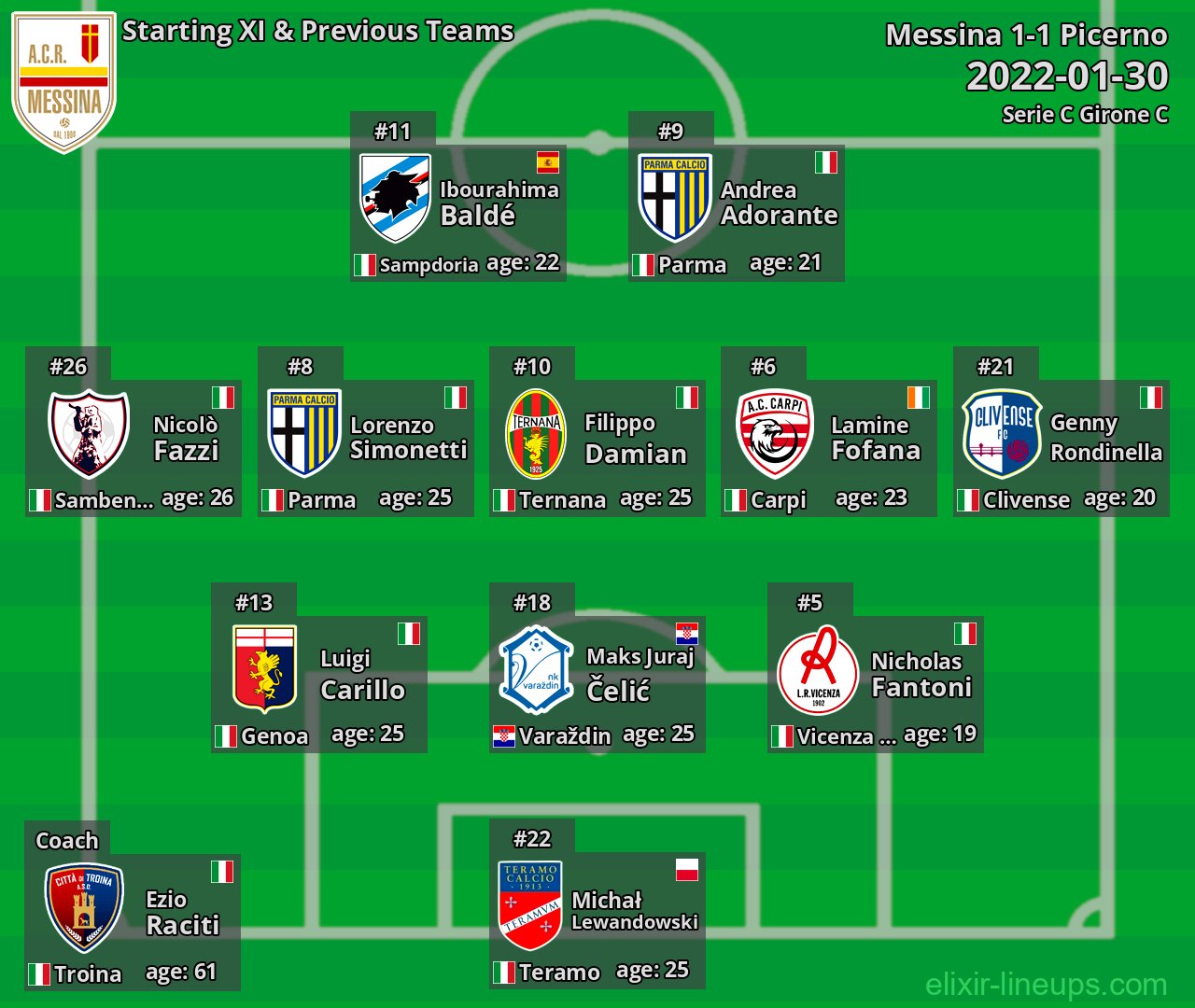 Messina Starting XI & Previous Teams 2022-01-30