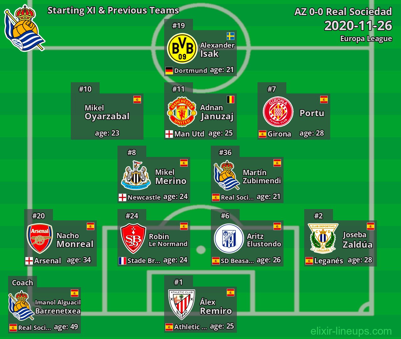 Real Sociedad Starting XI & Previous Teams 2020-11-26