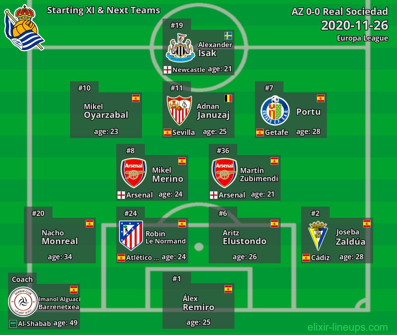 Real Sociedad Starting XI & Next Teams 2020-11-26