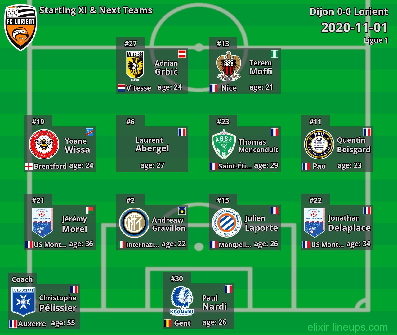 Lorient Starting XI & Next Teams 2020-11-01