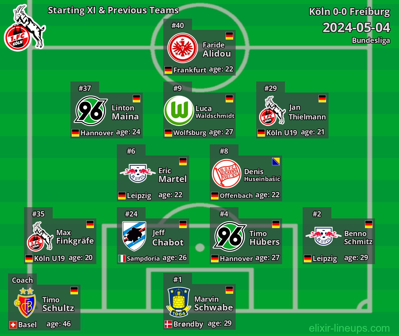 Köln Starting XI & Previous Teams 2024-05-04