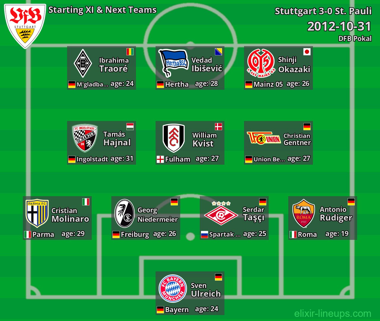 Stuttgart Starting XI & Next Teams 2012-10-31