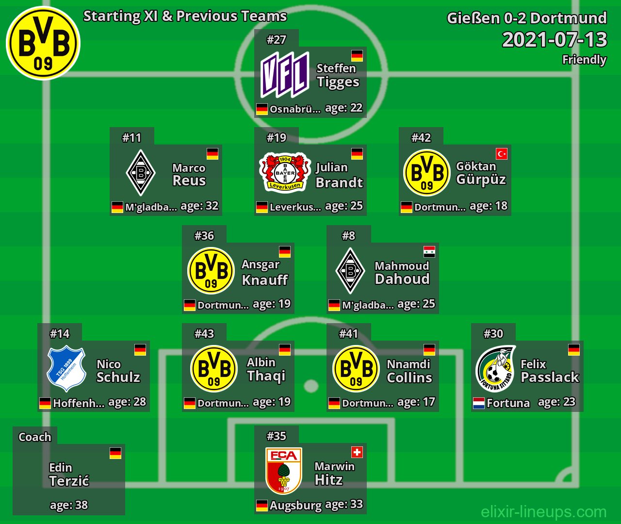 Dortmund Starting XI & Previous Teams 2021-07-13