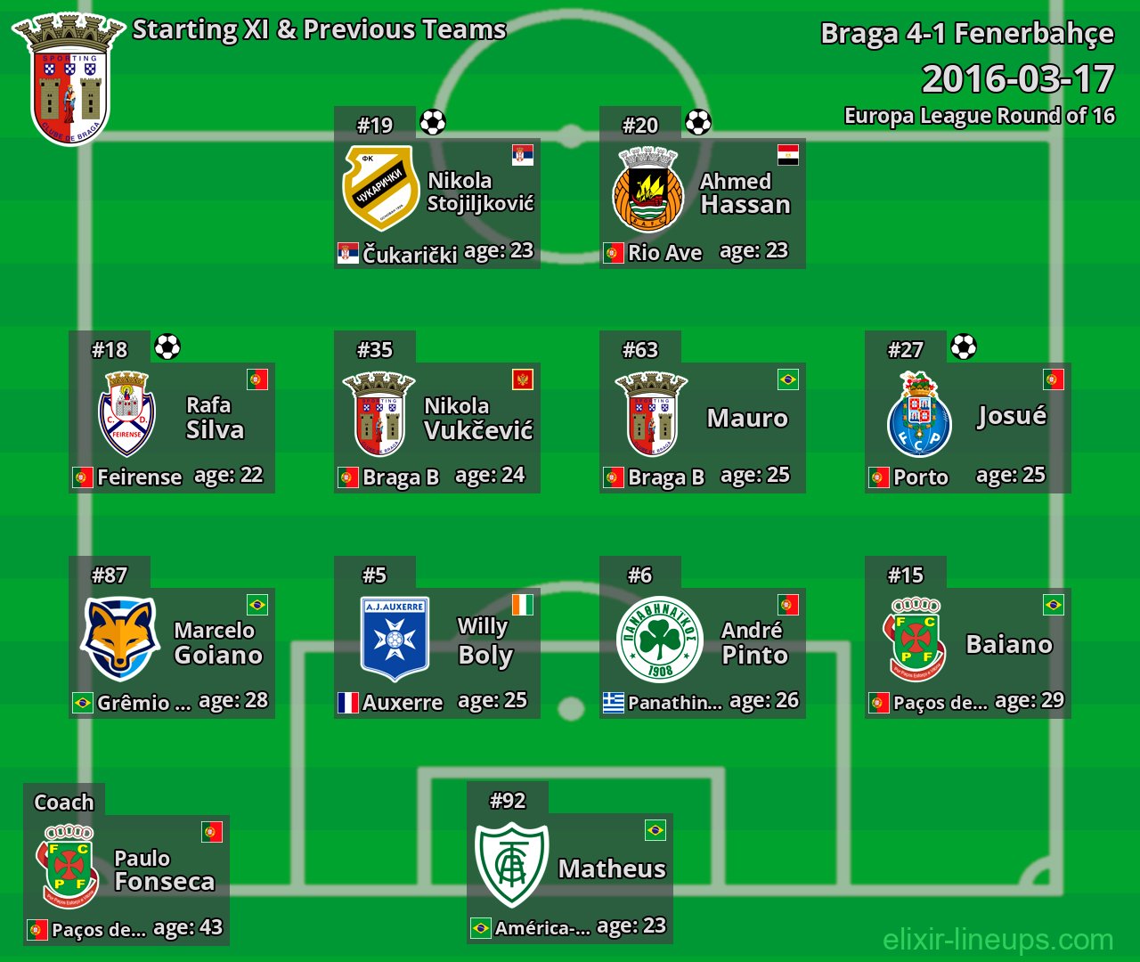 Braga Starting XI & Previous Teams 2016-03-17