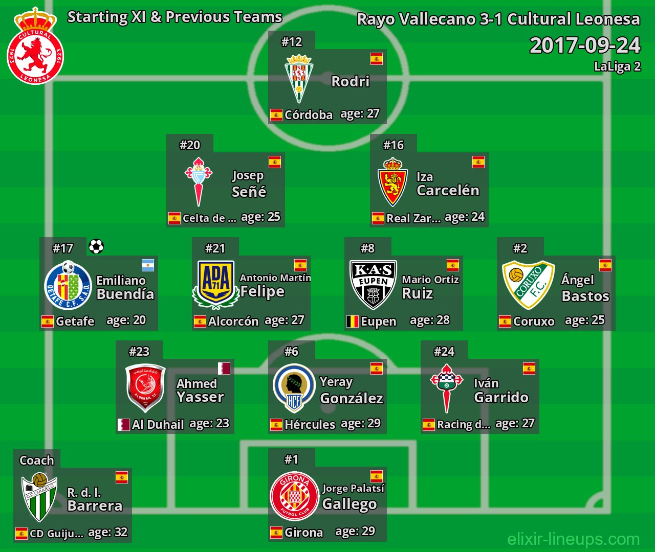 Cultural Leonesa Starting XI & Previous Teams 2017-09-24