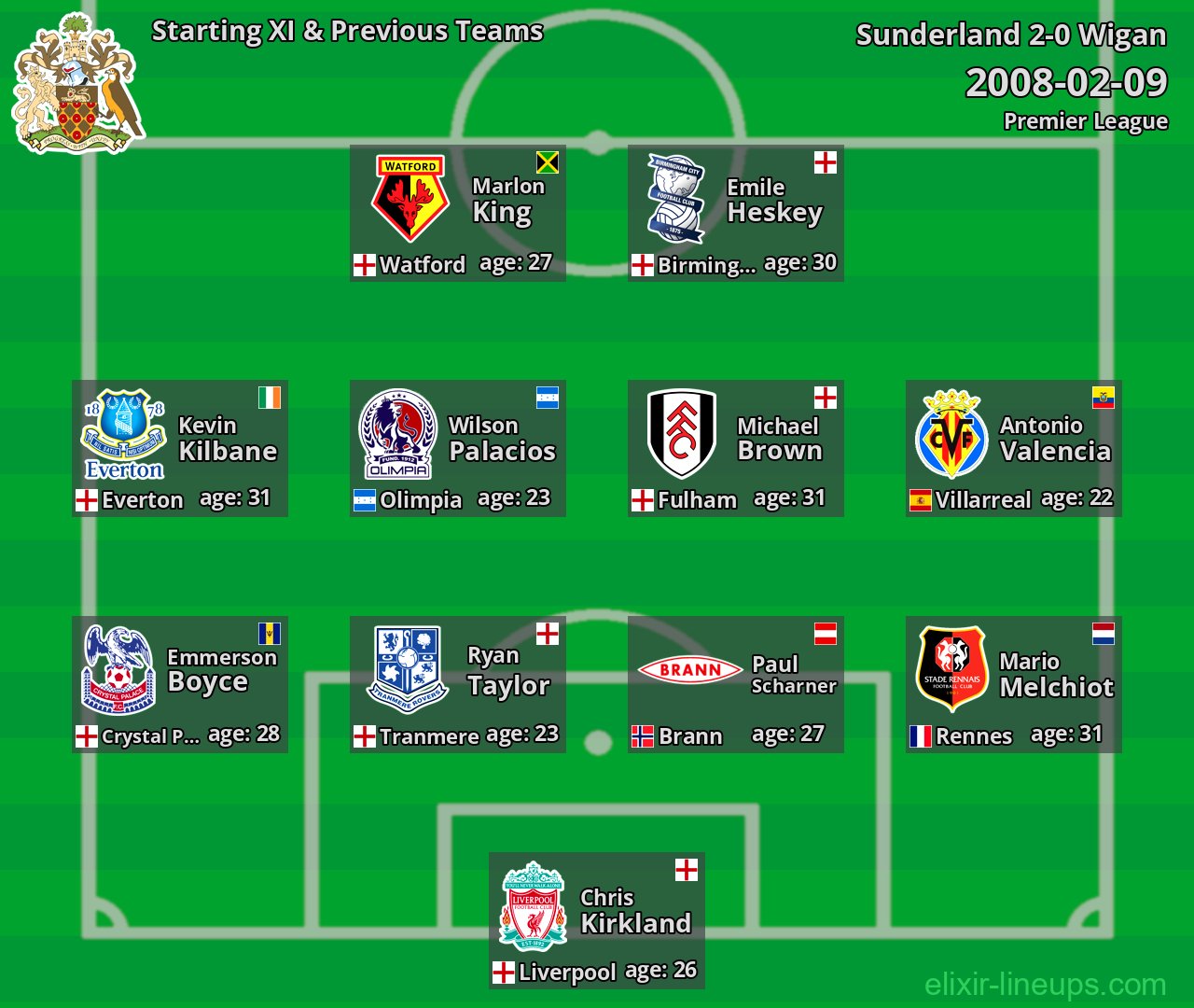 Wigan Starting XI & Previous Teams 2008-02-09