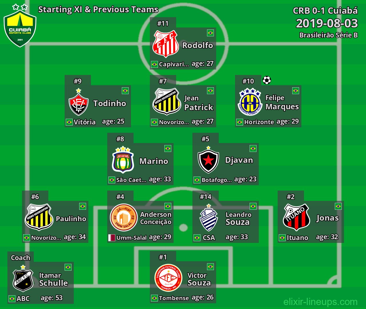 Cuiabá Starting XI & Previous Teams 2019-08-03