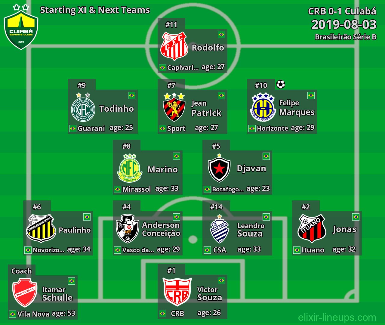 Cuiabá Starting XI & Next Teams 2019-08-03