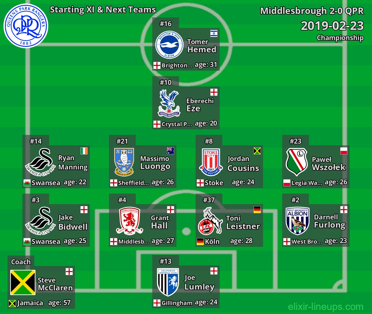 QPR Starting XI & Next Teams 2019-02-23
