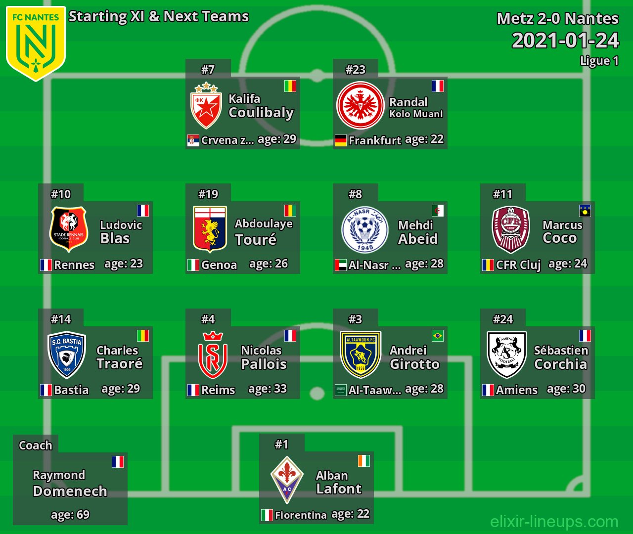 Nantes Starting XI & Next Teams 2021-01-24