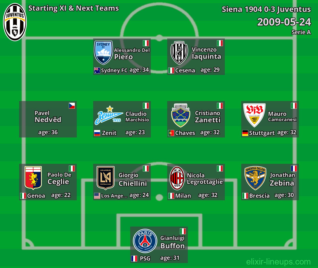 Juventus Starting XI & Next Teams 2009-05-24