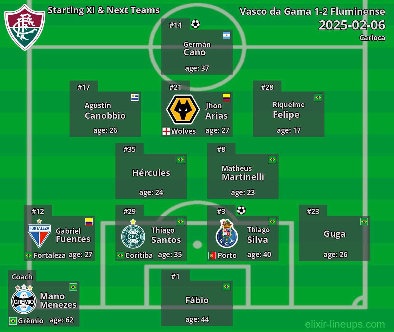 Fluminense Starting XI & Next Teams 2025-02-06
