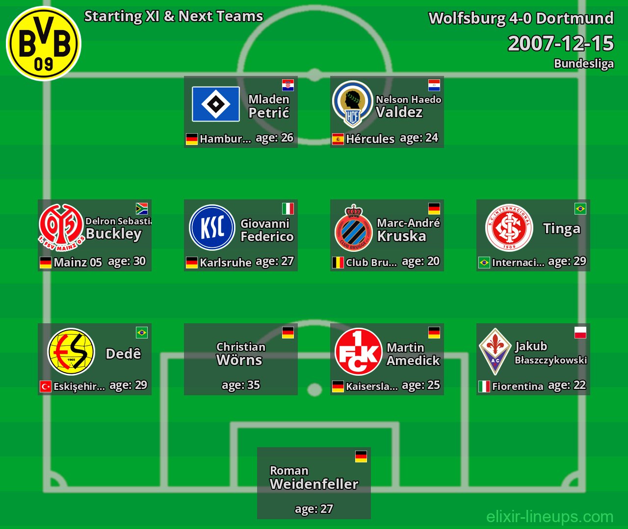 Dortmund Starting XI & Next Teams 2007-12-15