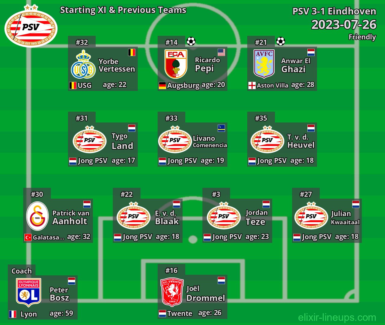 PSV Starting XI & Previous Teams 2023-07-26