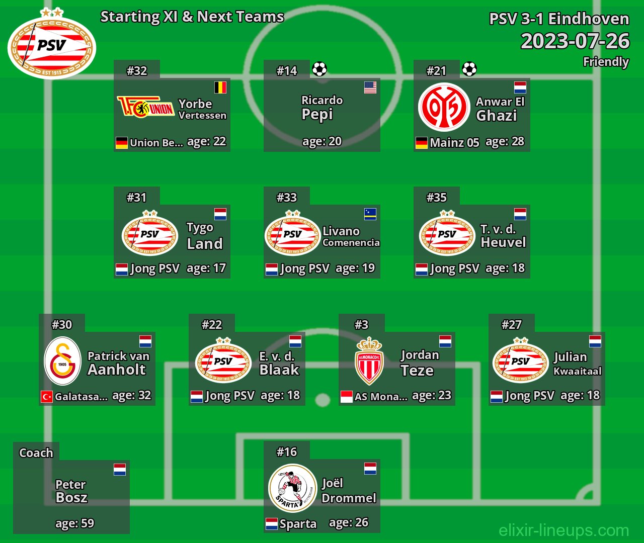 PSV Starting XI & Next Teams 2023-07-26