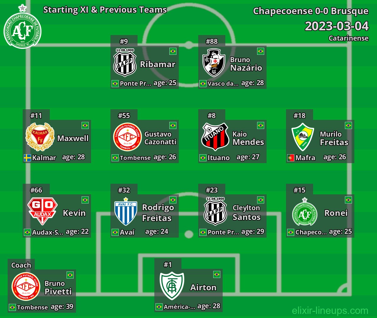 Chapecoense Starting XI & Previous Teams 2023-03-04
