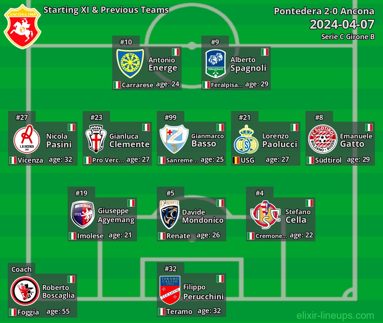 Ancona Starting XI & Previous Teams 2024-04-07