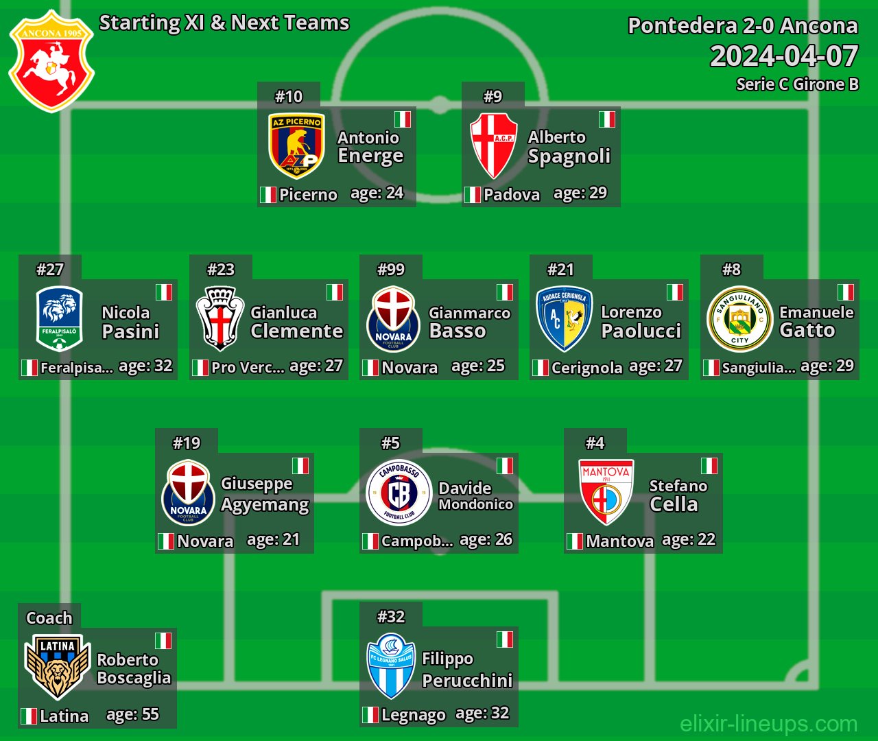 Ancona Starting XI & Next Teams 2024-04-07