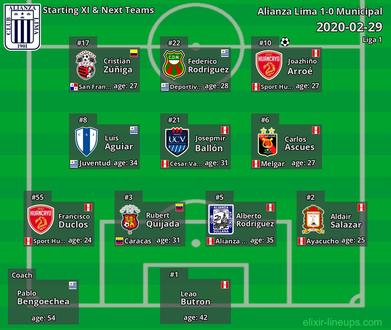 Alianza Lima Starting XI & Next Teams 2020-02-29