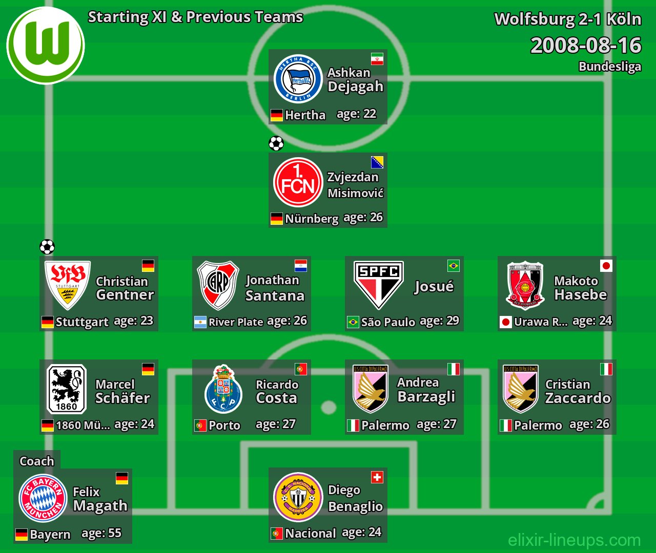 Wolfsburg Starting XI & Previous Teams 2008-08-16