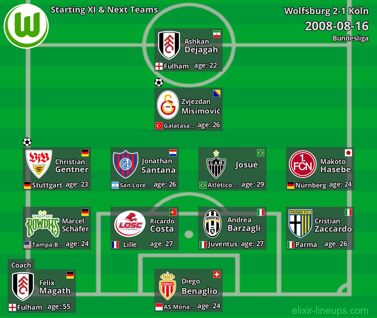 Wolfsburg Starting XI & Next Teams 2008-08-16