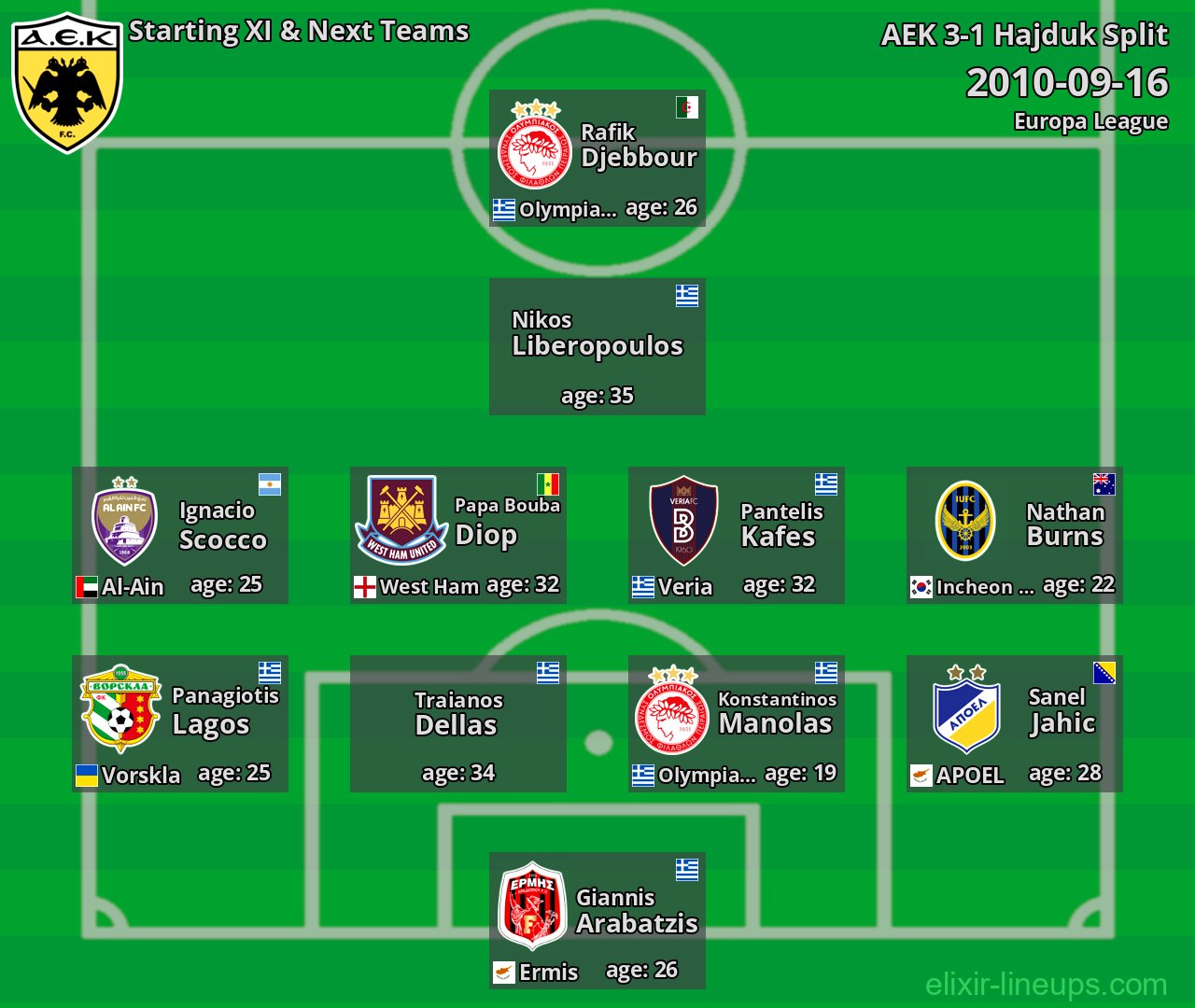 AEK Starting XI & Next Teams 2010-09-16