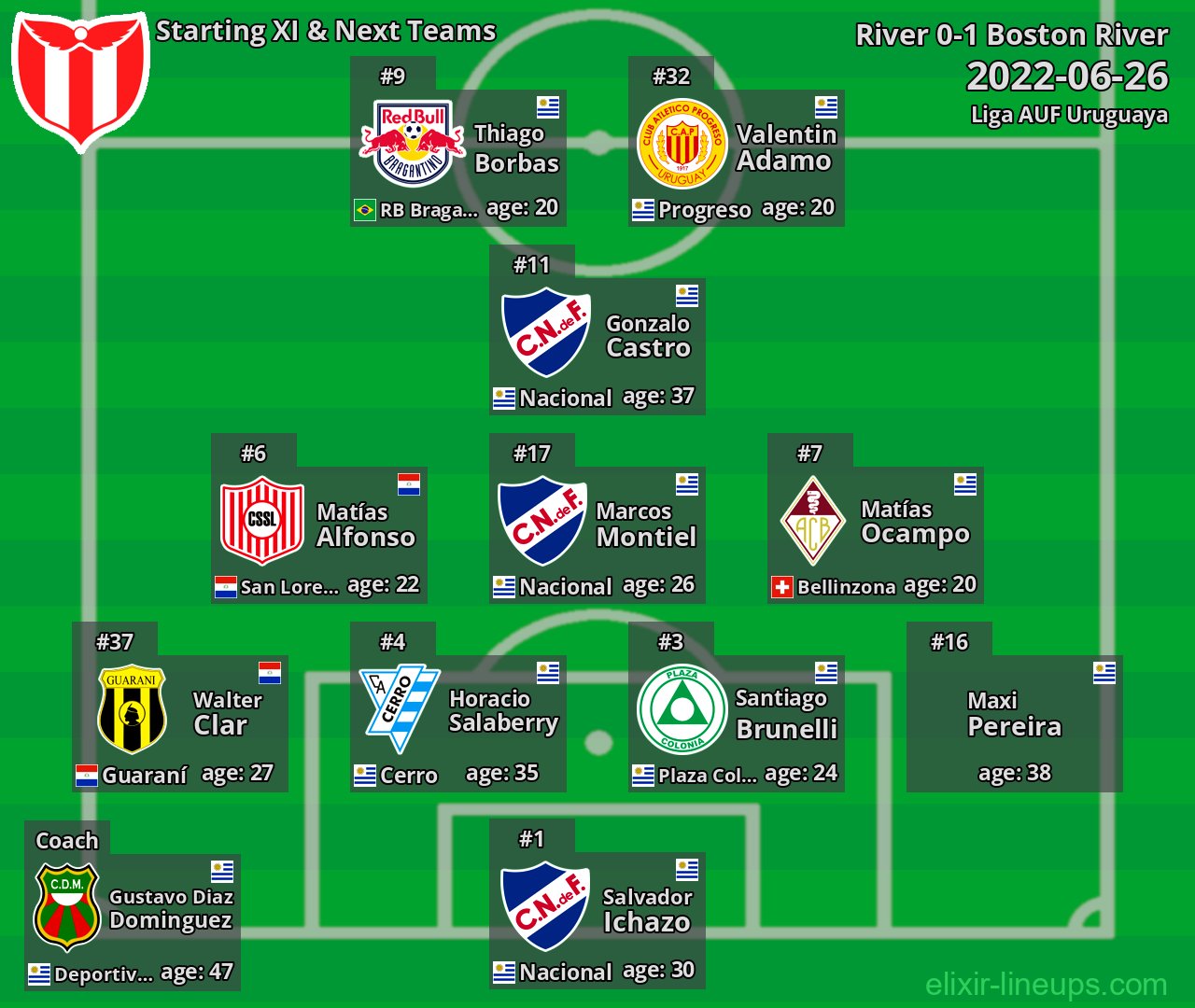 River Starting XI & Next Teams 2022-06-26